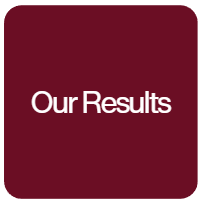 Our Results
